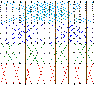 Butterfly embedded in space-time of linear array